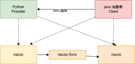 未命名绘图.drawio